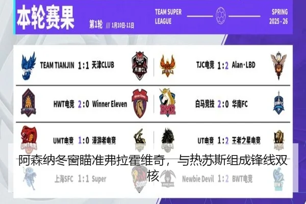 阿森纳冬窗瞄准弗拉霍维奇，与热苏斯组成锋线双核